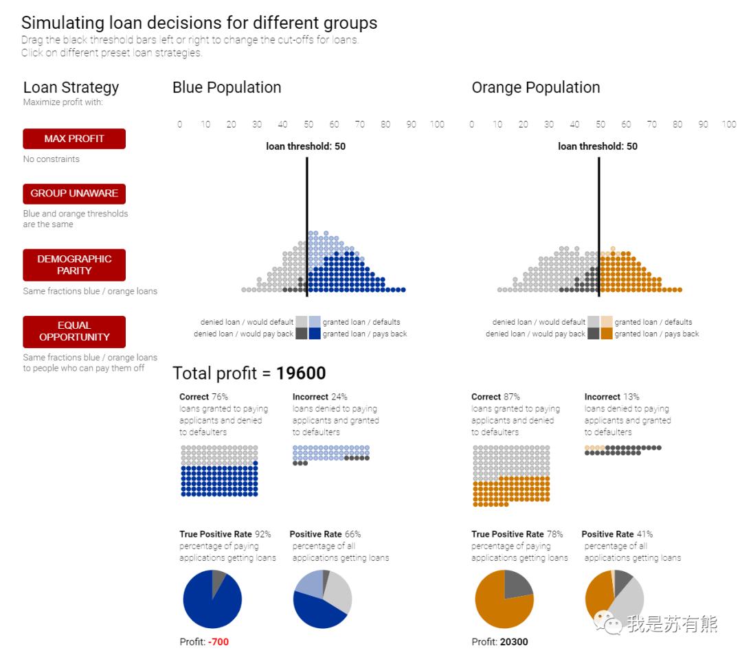 20个免费和开源数据可视化工具,漂亮的数据可视化网站