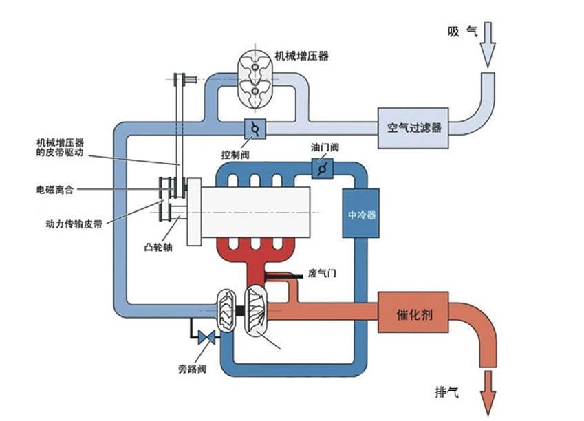 钛铝合金涡轮,钛合金加工技术研究进展与前景