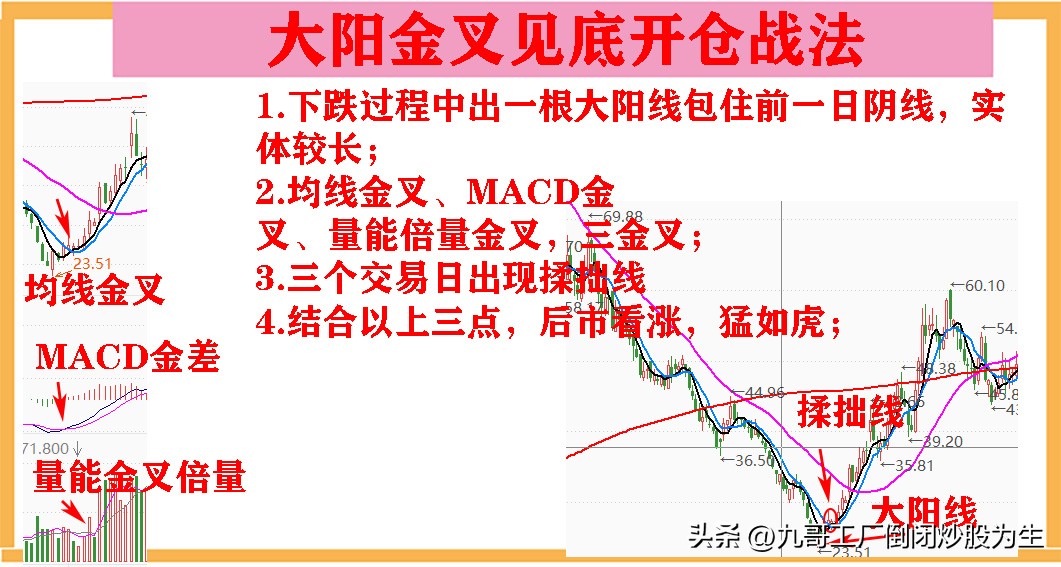 k线上穿250日均线战法,期货15分钟k线最绝的战法