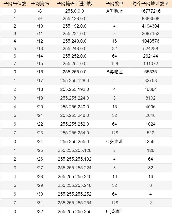 静态路由和缺省路由讲解,网络知识学习之静态路由详解