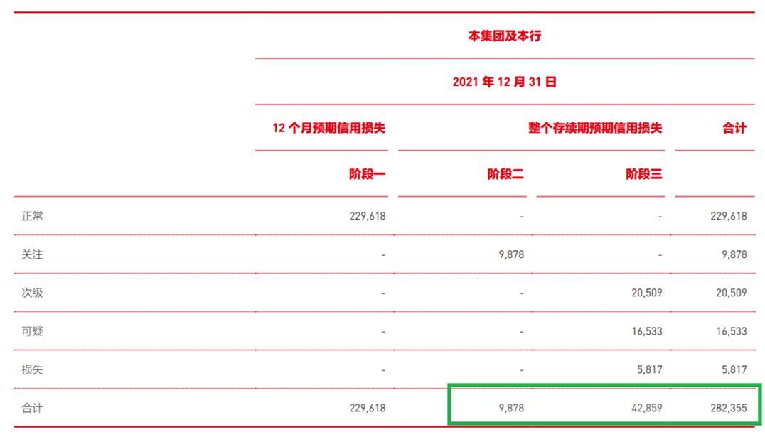 北京银行利润猛增的秘密：历史拨备藏财技，表外理财风险集中爆发