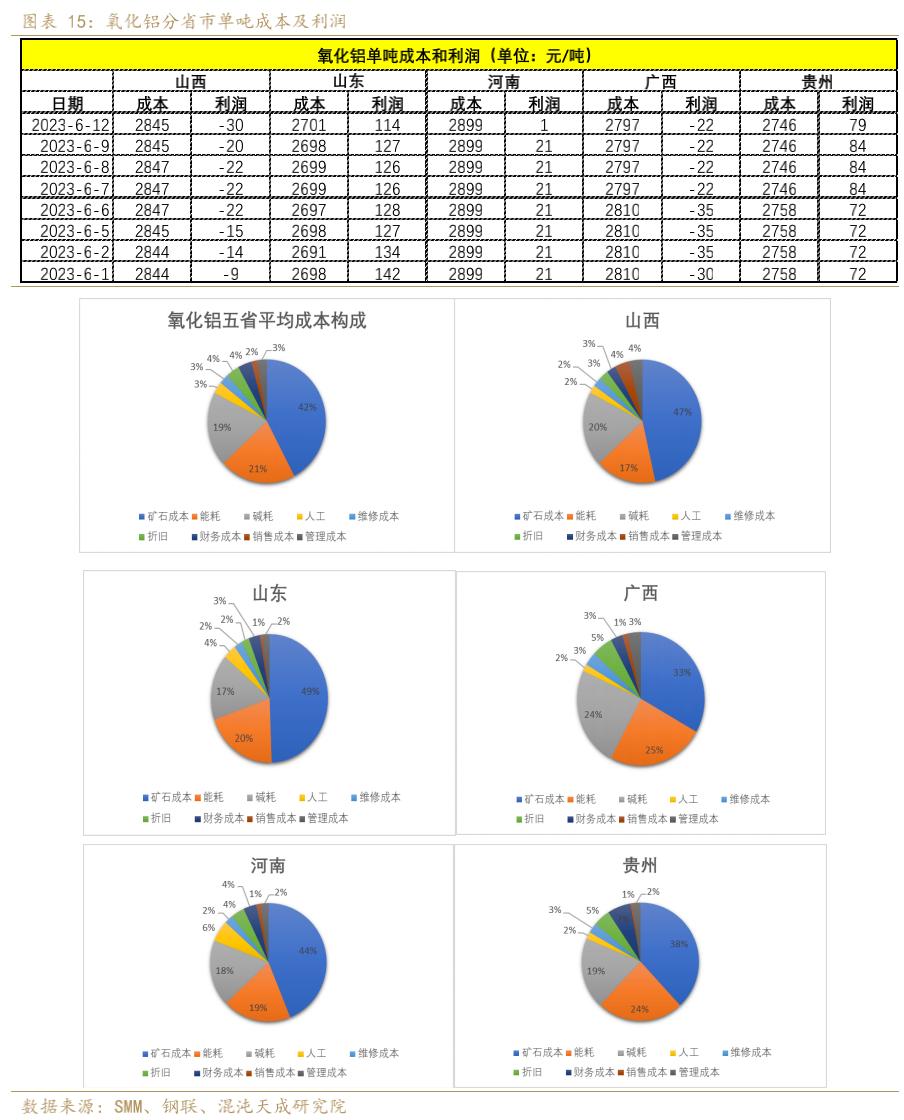 氧化铝市场目前面临的普遍问题,氧化铝供需2024