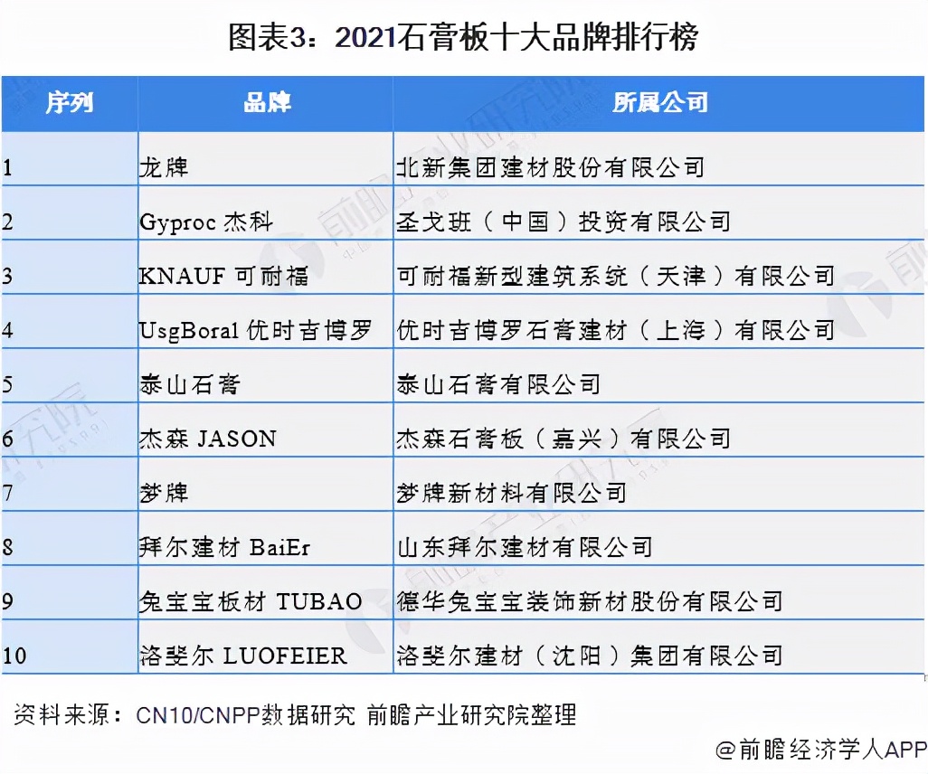 2021中国行业趋势分析,2023行业分析和市场分析