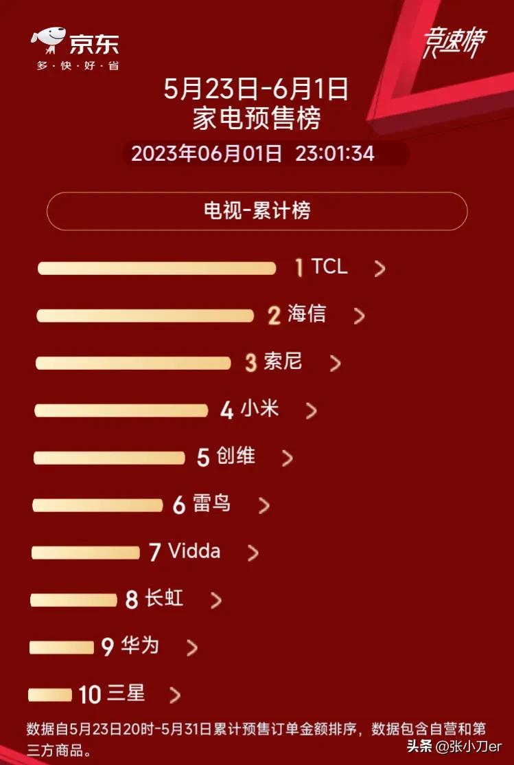 京东电视销量排行榜,国产平板电视销量排行榜