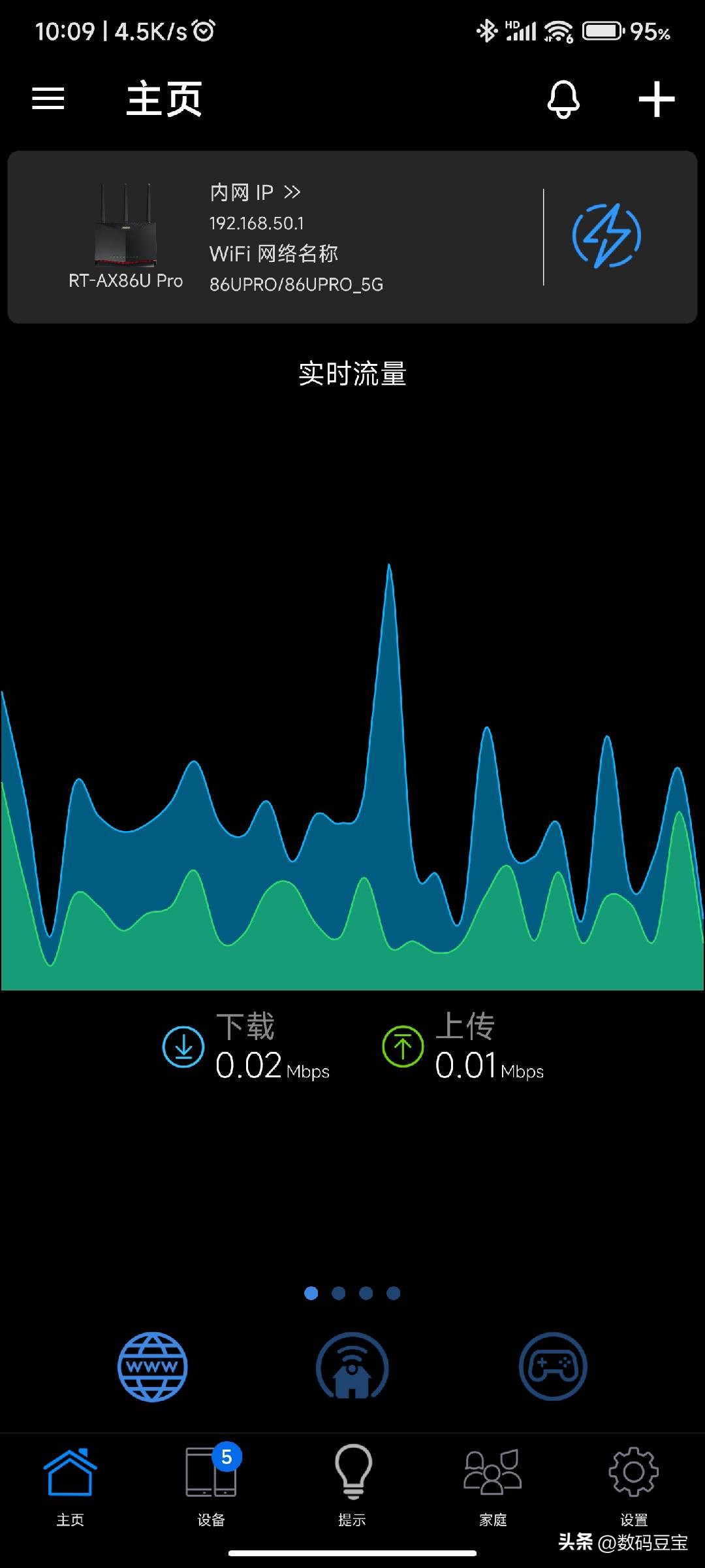 华硕ax86u与ax88u比较,华硕ax82u和86u差距多大