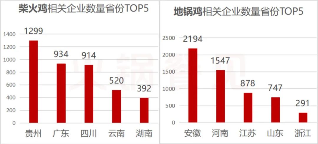 最好吃的柴火鸡排名,柴火炖鸡排行榜第一名