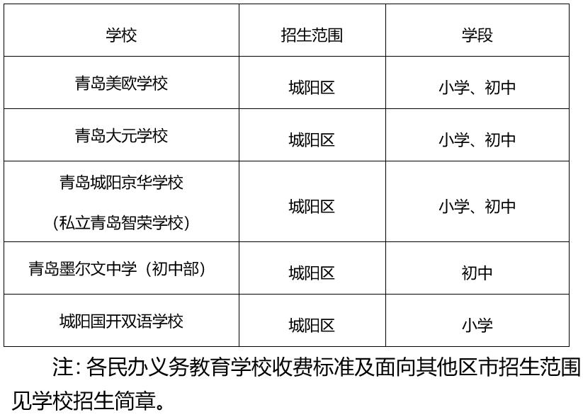 来了！城阳区2023年义务教育阶段招生政策发布！