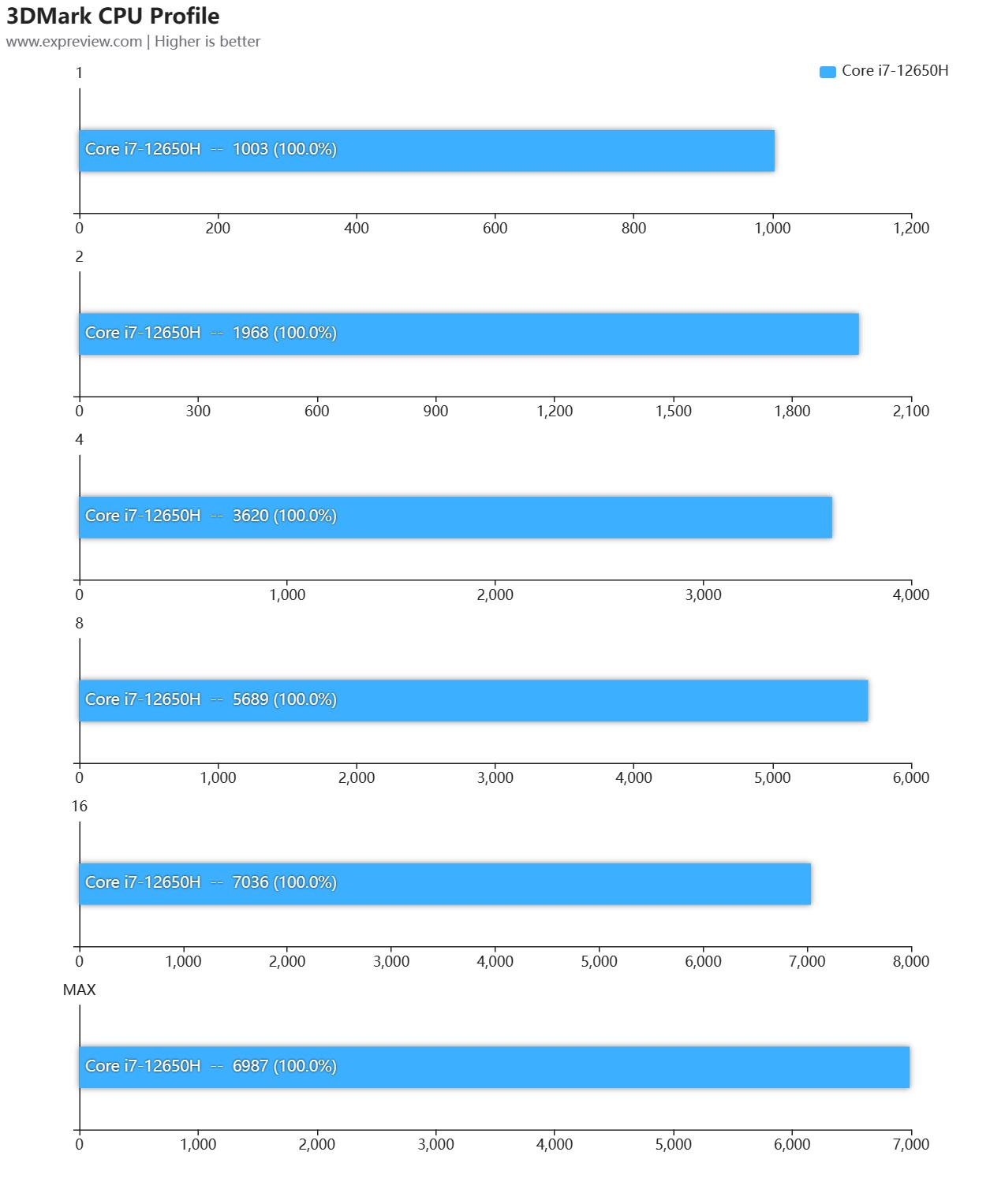 七彩虹将星x15i513500hx评测,七彩虹将星x15-xs12代i73050测评