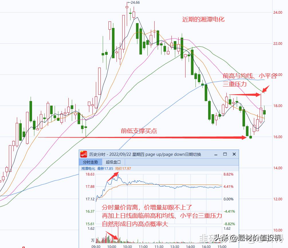 短线卖股的一点经验：会买的是徒弟，会卖的是师父