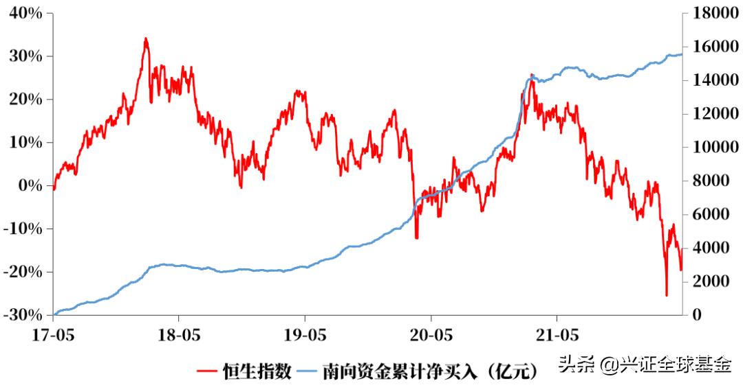 当我们谈到房价,当我们谈论政治时我们在谈论什么