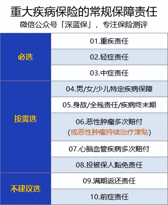 6种人不建议买重疾险,重疾险避坑