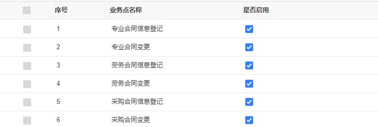 信息化项目成本管理动作,信息化项目成本估算
