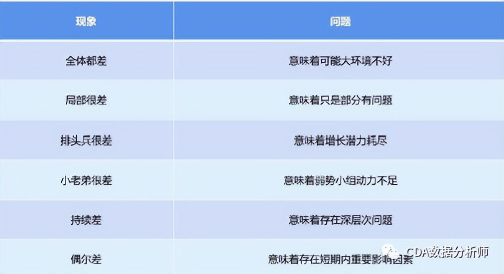 如何搭建企业运营管理体系,怎么搭建运营体系