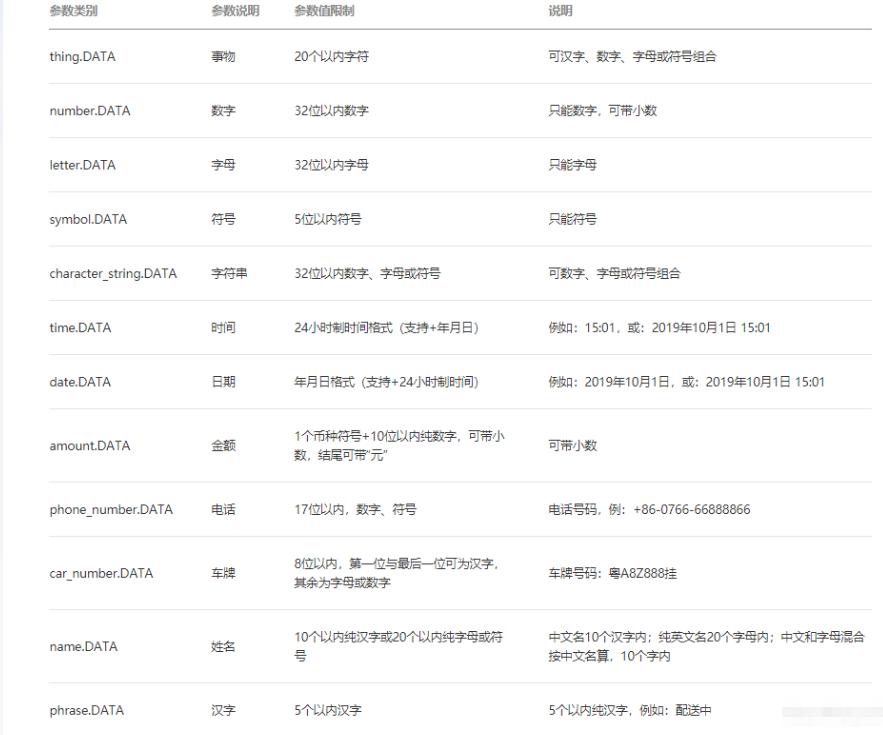 小程序如何做消息推送,小程序怎么发送服务消息