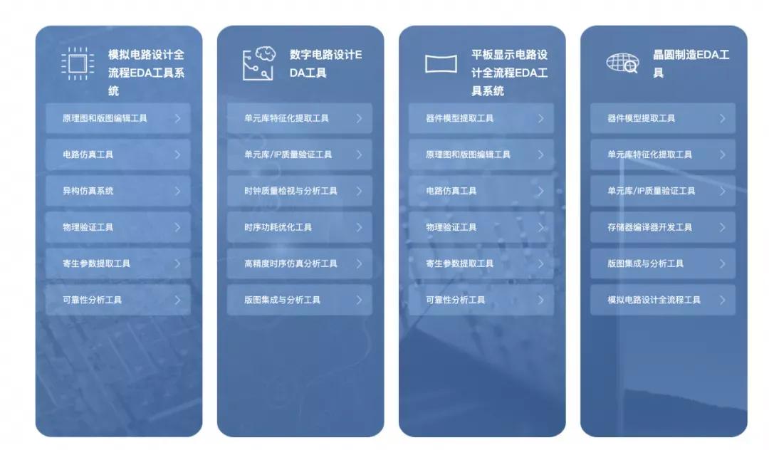 国产eda软件迎来突破,国产eda最新消息