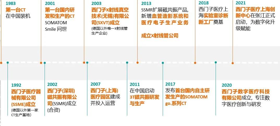 西门子医疗中国区总裁,西门子医疗大中华区总裁王皓