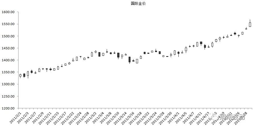 宏观经济政策调整对黄金的影响,宏观经济下的黄金投资市场