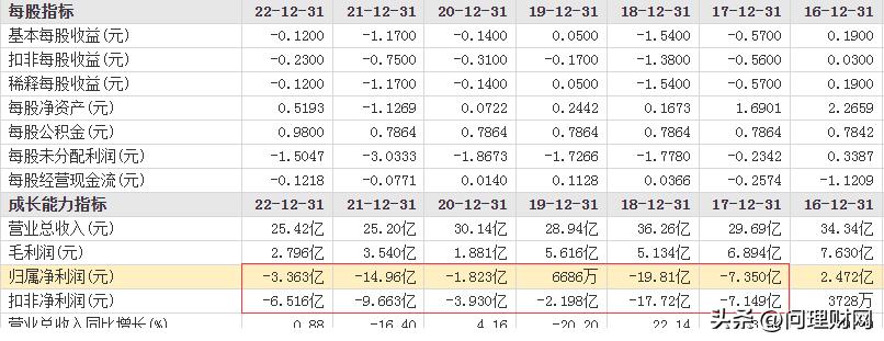 A股“不死鸟”：ST六年、连亏六年大股东拖欠近13亿业绩补偿