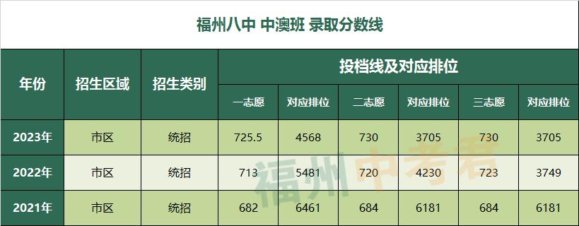 福州第八中学鳌峰分校,福建省福州第八中学