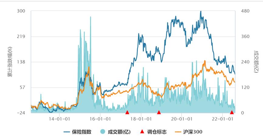 非银五连冠，穿高跟鞋路演的保险百科书！海通证券孙婷：深耕15年，不甘平庸，敢于“折腾”|对话投研天团