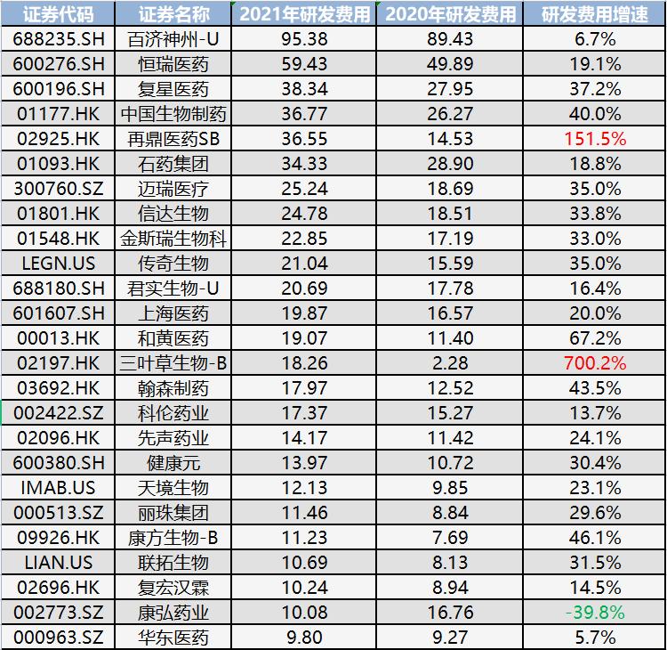 华东医药股票2019年年度收益,华东医药股票后市如何