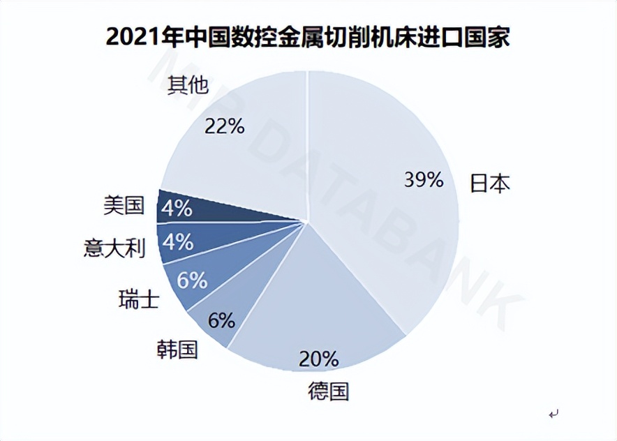 国产机床卡脖子技术,国产高端机床被卡脖子了么