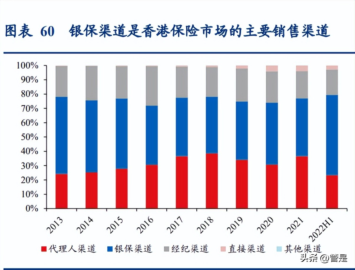 友邦保险分析,友邦保险卓越事业