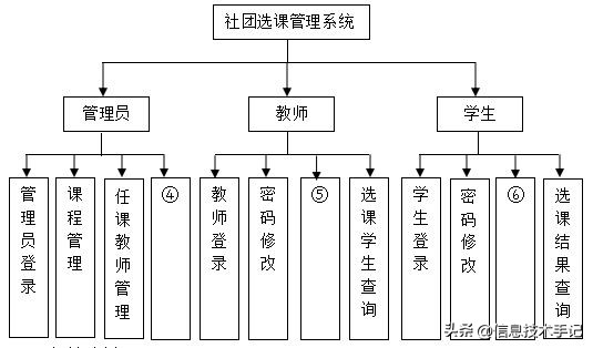 2022年河南省普通高中学业水平,河南省2022年学业水平考试