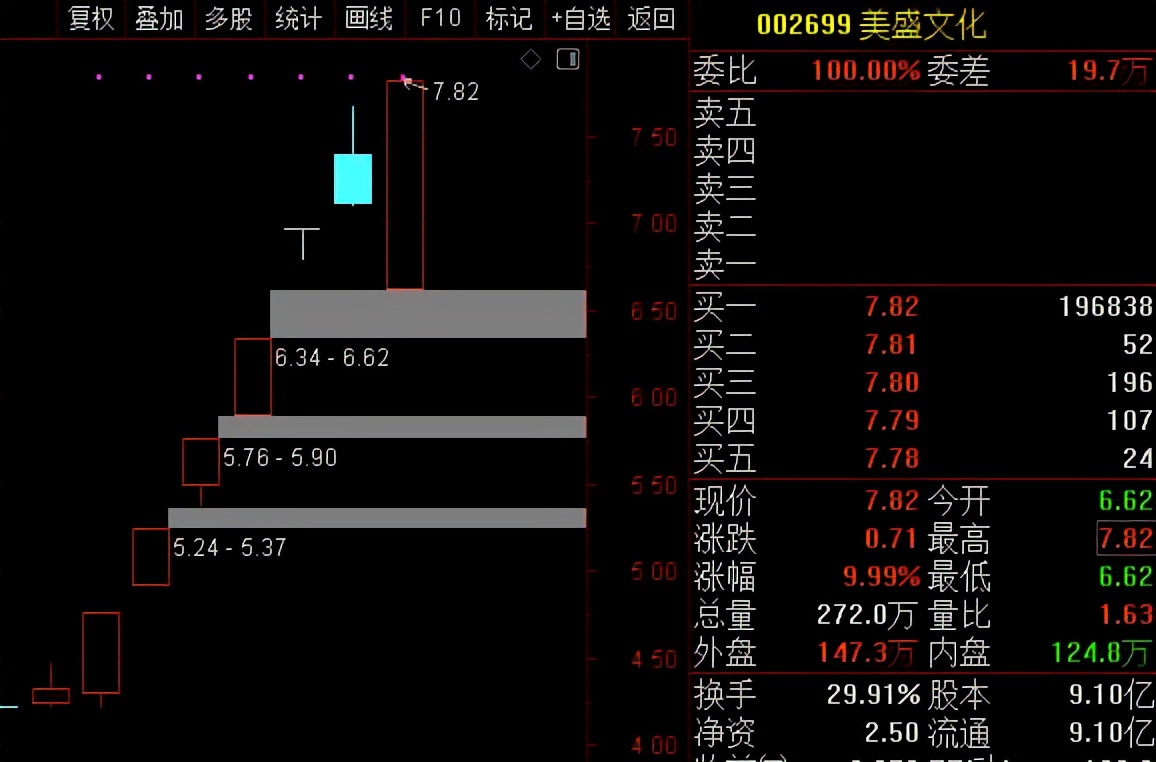 军工元宇宙概念,军工元宇宙的股票