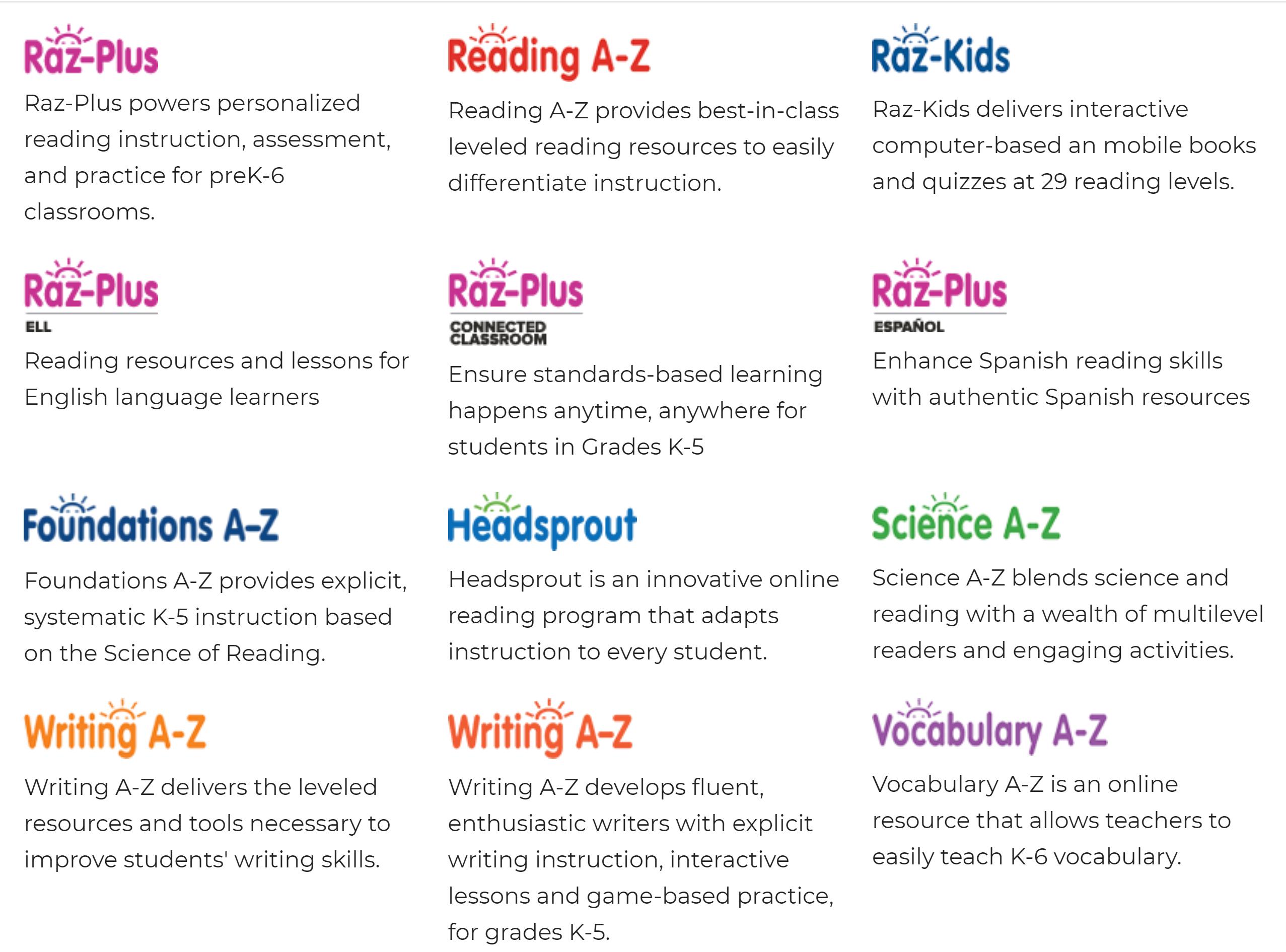 什么是大名鼎鼎的LearningA-Z?全球最详细的中文版图文视频介绍