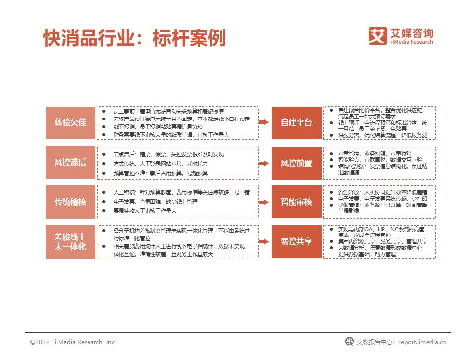 国企费用管控,我国企业的成本管理控制现状