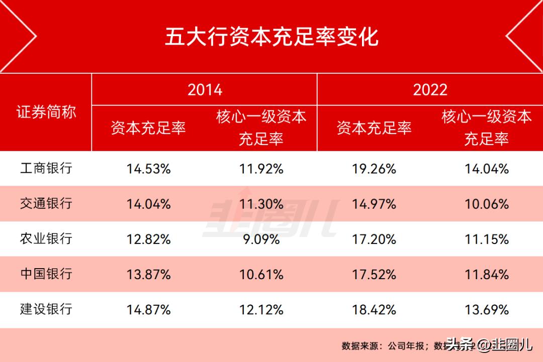 大牛市isbank：买在5000，赚在3400