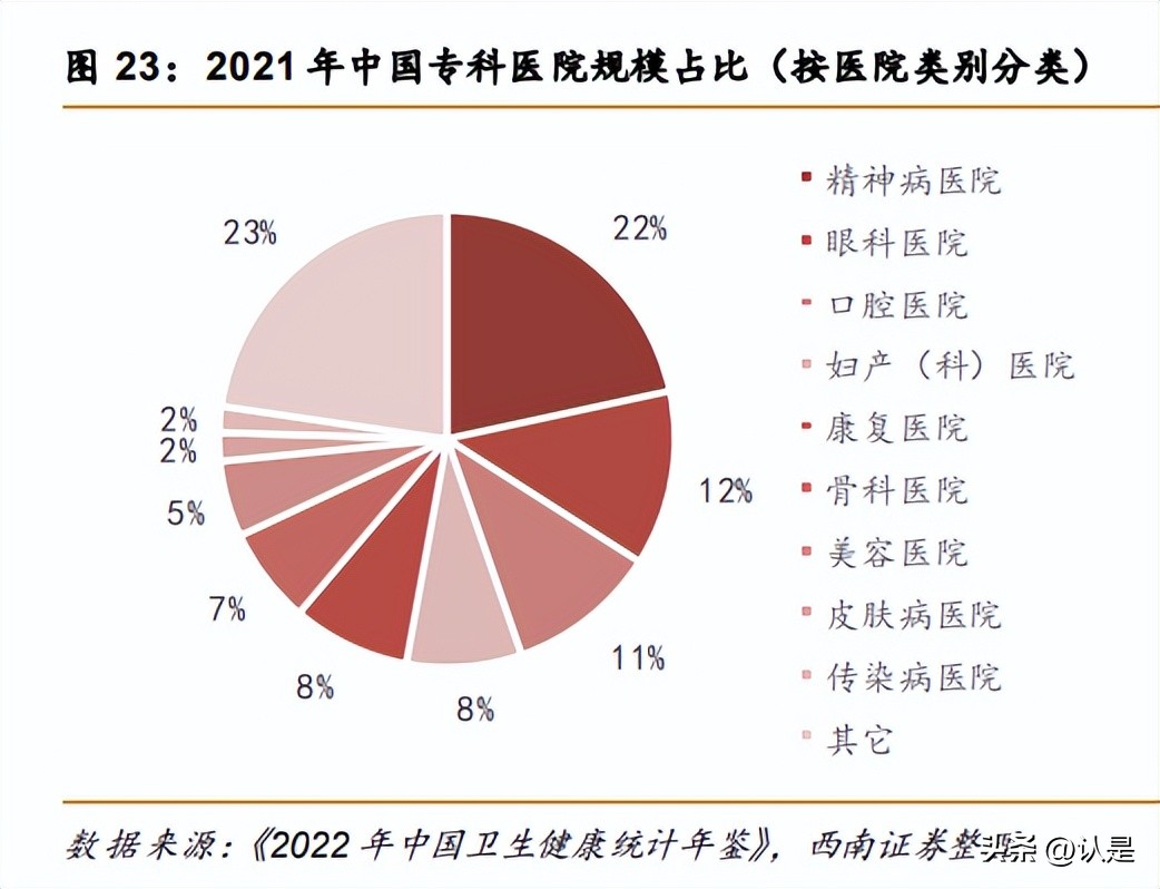 华厦眼科商业模式,华厦眼科市场地位