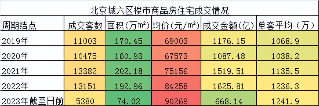 放大招!2023年北京主城区如何掘金高性价比“豪华级”产品?