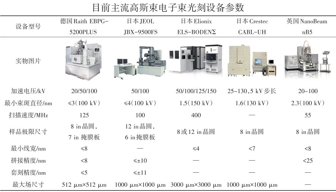 电子束光刻机最新,国产电子束光刻机