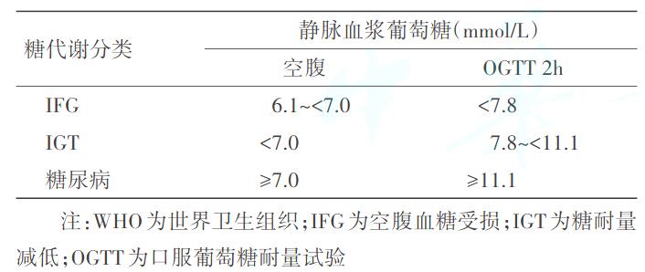 糖尿病病友自我管理手册,2022版ada糖尿病诊疗标准