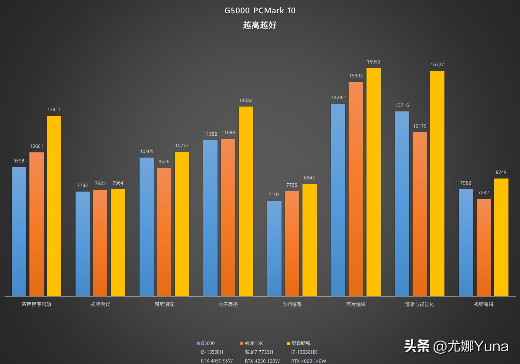 联想geekprog5000真实测评,geekprog500测评