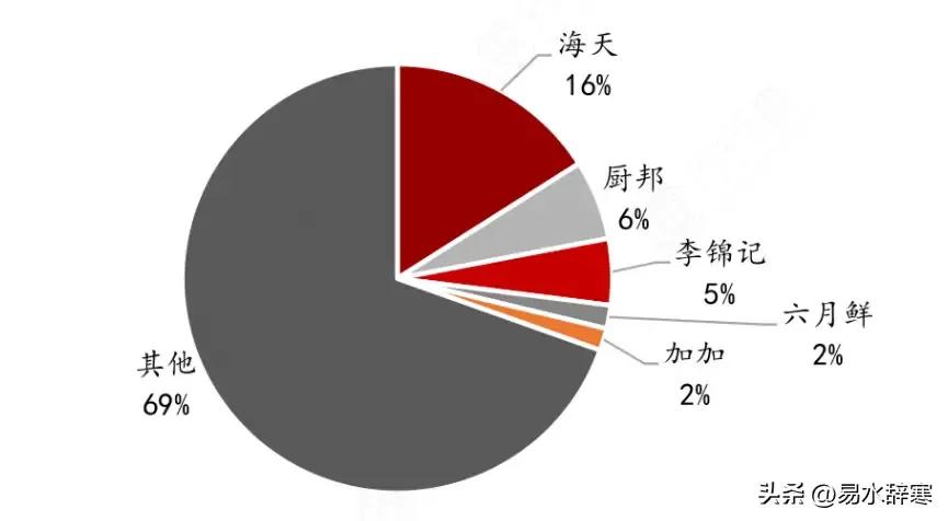 海天酱油吃了安全么,从海天酱油事件聊聊身边的调味料