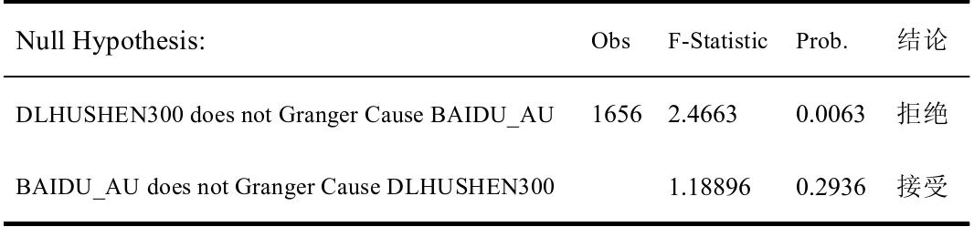 大数据时代下金价上涨,黄金白银股票走势与什么有关