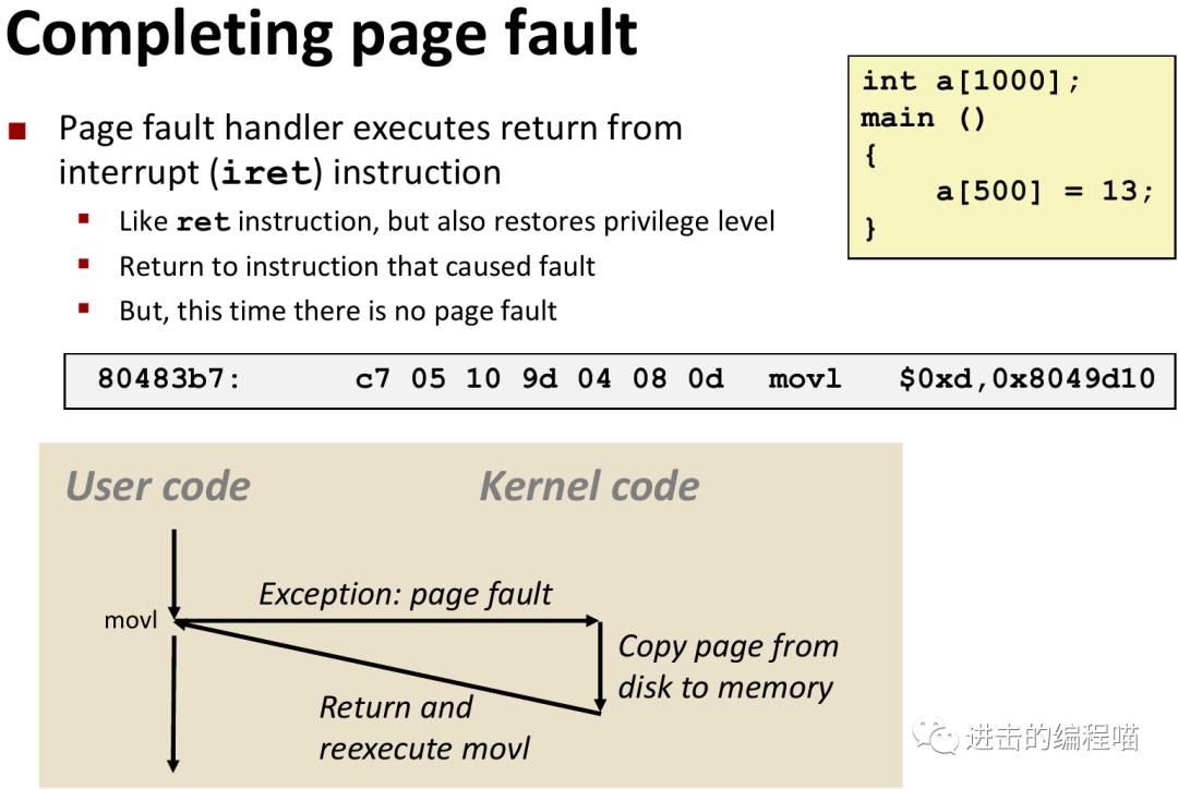 把虚拟内存放进内存,内存没用完虚拟内存