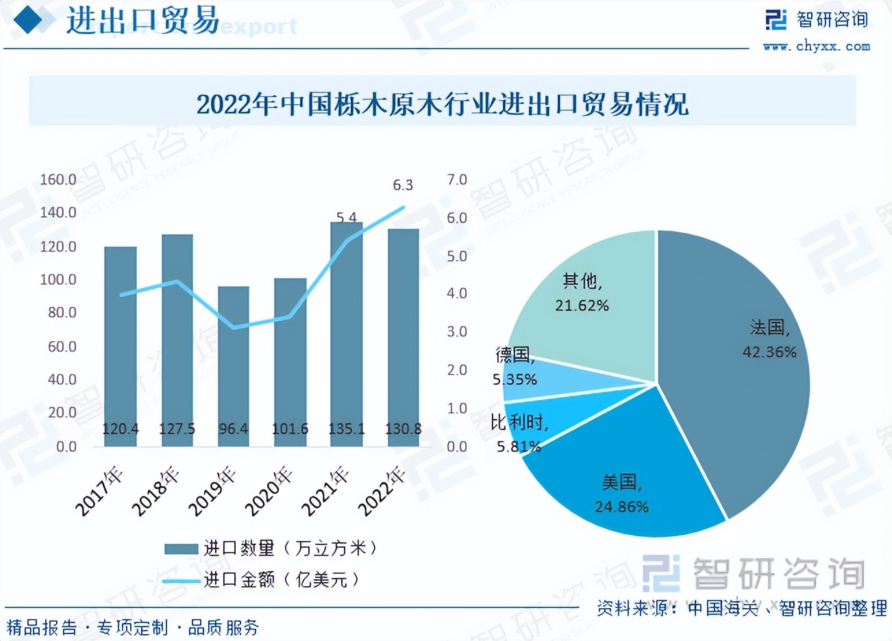 智研咨询数据准确吗,智研咨询集团报告