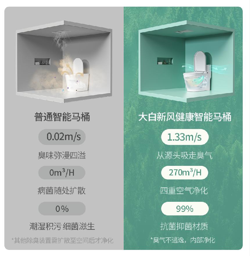 大白智能马桶是什么品牌,大白智能抗菌马桶