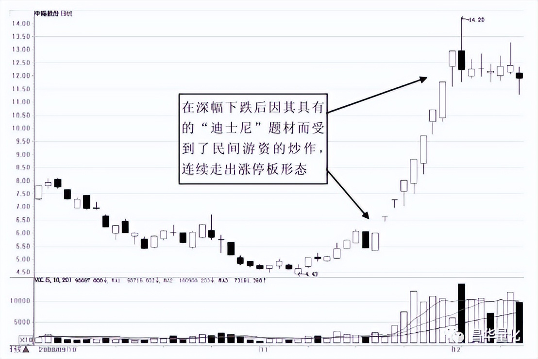 股票主力行为分析方法有哪些,通过成交量看主力行为