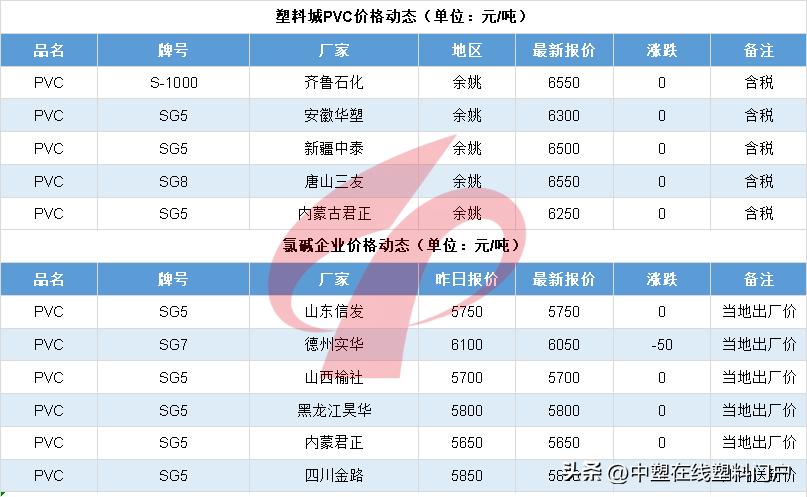 塑料行情猛涨1000元,2021塑料价格上涨原因