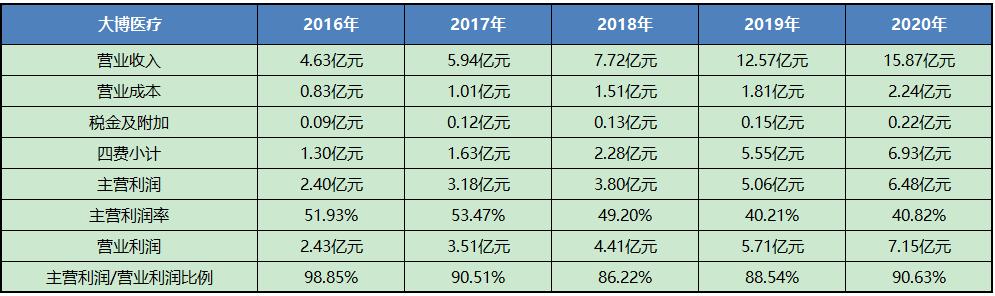 大博医疗产品深度分析,大博医疗股票分析