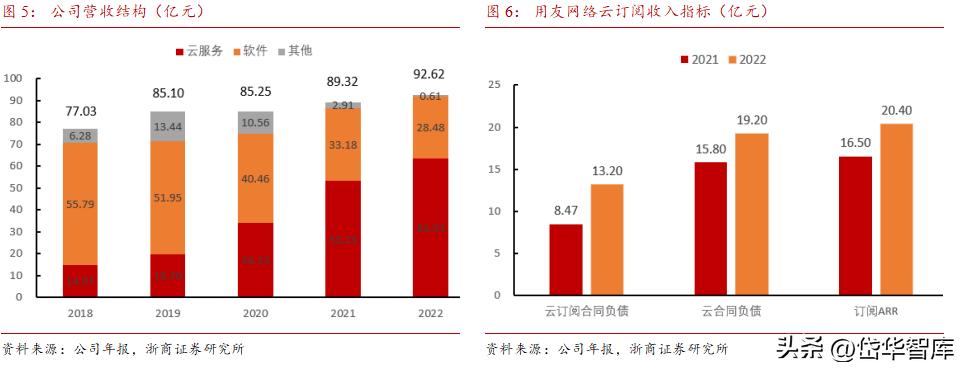 erp行业龙头,erp领域