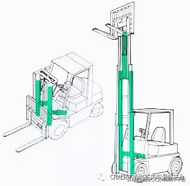 agv叉车的功能和技术参数,叉车理论知识速记技巧