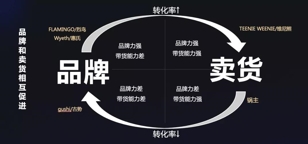 抖音21年电商可行性分析,抖音电商的现状机遇和挑战