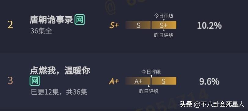 近期热播的5部剧你看了哪几部,最近热播的9部剧你正在看哪一部