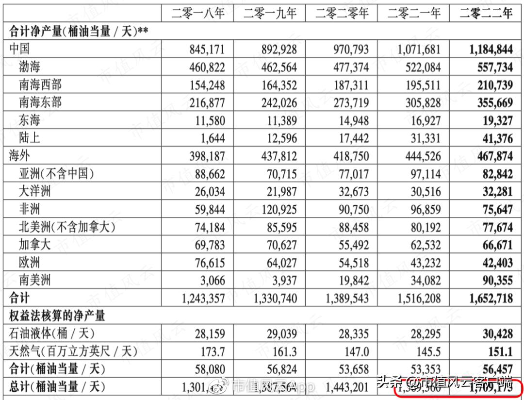 中国石油大涨受益股,海油业绩最新消息